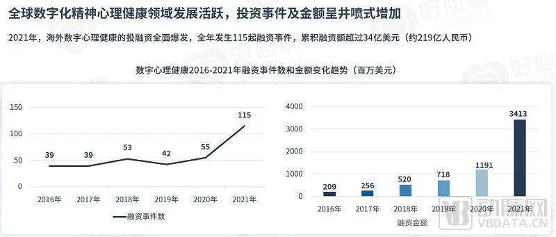 心理安康行业开展驶入快车道，头部企业都在若何做？