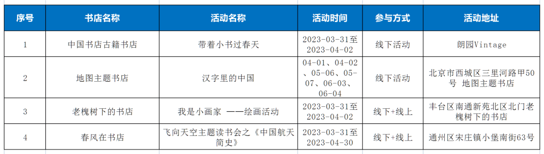 寻节日志忆续文化根脉 | 北京实体书店活动预告（3月31日～4月7日）