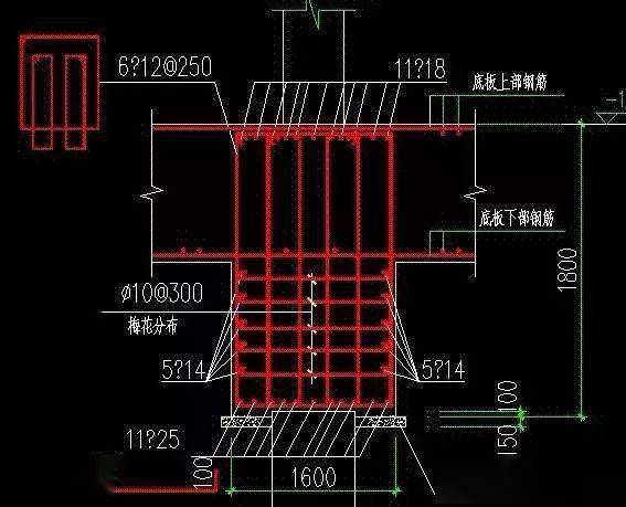 凤凰联盟app钢筋基础知识五分钟全搞懂了(图6)