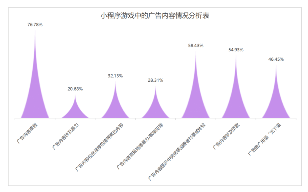 获利400余万，组织买卖游戏币构成赌博功；游戏厂商需查对内置告白