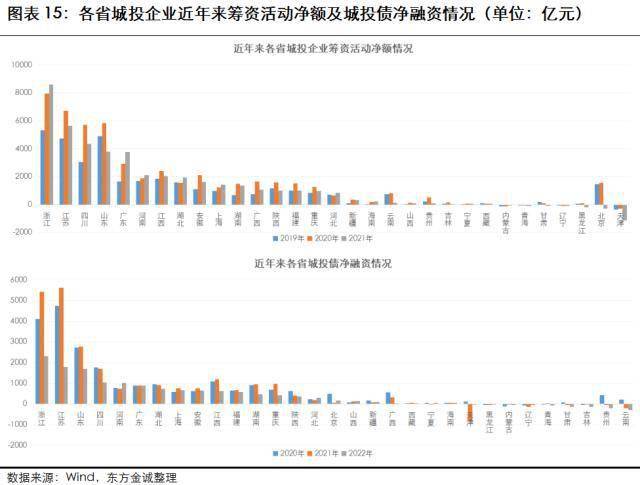 瞻望：2023年城投行业信誉风险瞻望