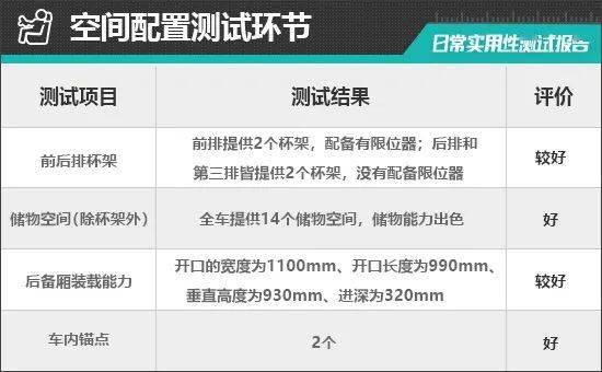 2023款广汽本田皓影日常适用性测试陈述