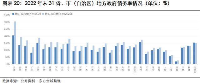 瞻望：2023年城投行业信誉风险瞻望