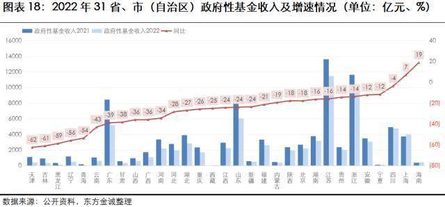 瞻望：2023年城投行业信誉风险瞻望