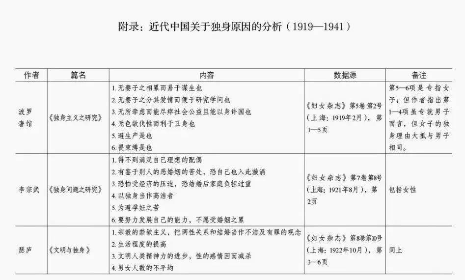 【深度好文】鼓噪的不凡与普通——评游鉴明《摩登大不雅园：当20世纪中国女性碰到媒体》