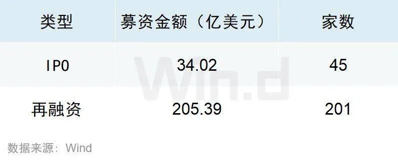 2023年一季度美股股权承销排行榜重磅发布