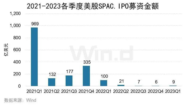 2023年一季度美股股权承销排行榜重磅发布