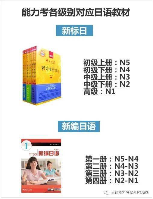 再战统一级此外考生：7月日语才能考适用备考攻略