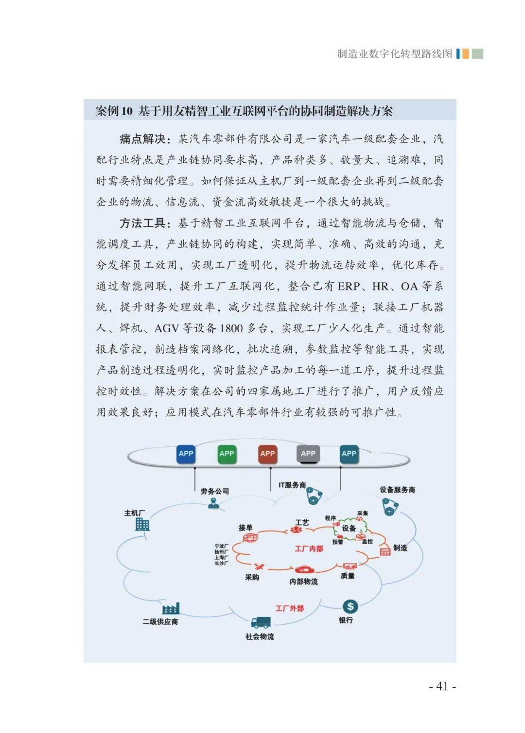 造造业数字化转型道路图（附下载）