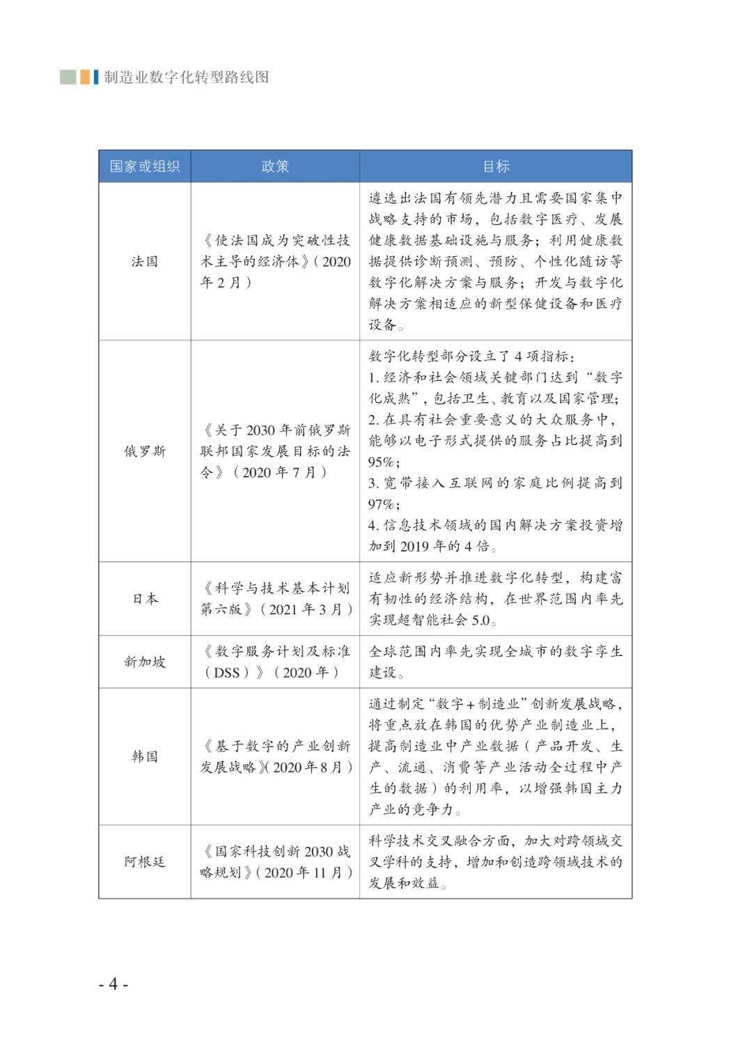 造造业数字化转型道路图（附下载）