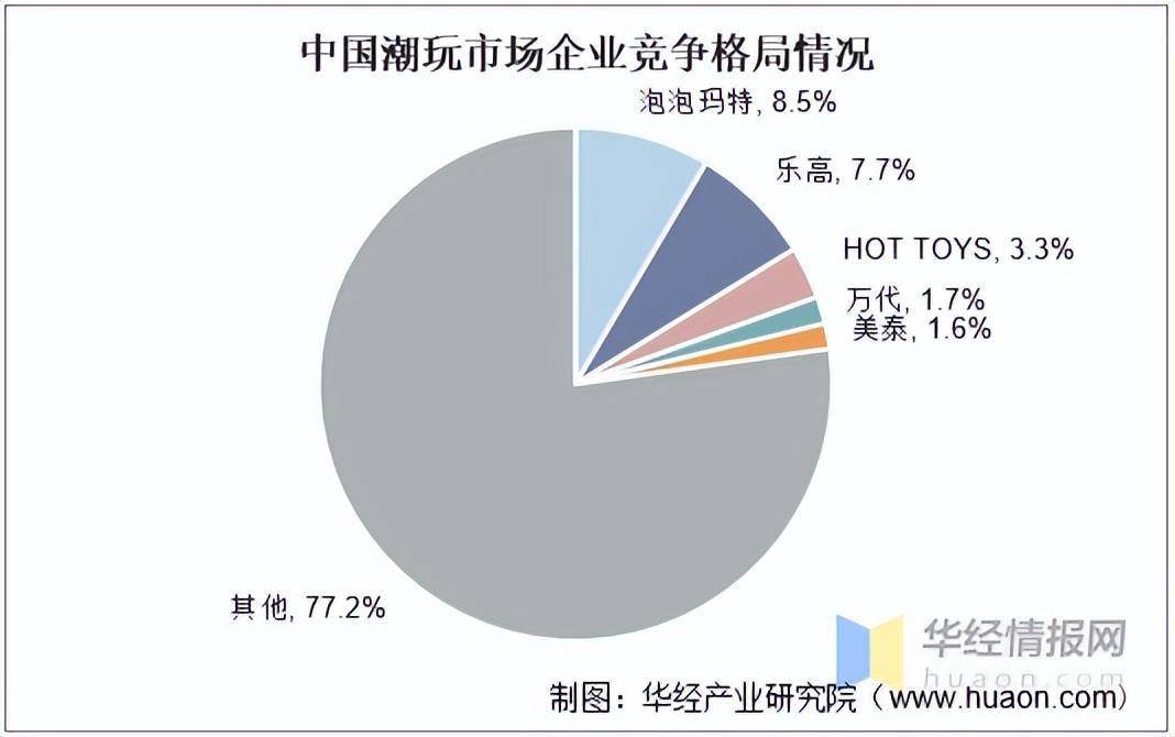 万元收藏MOLLY成泡泡玛特“入场券”？