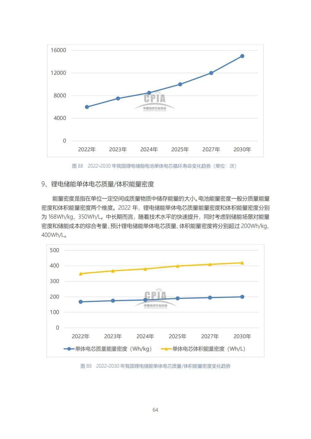 中国光伏产业发展路线年龙珠体育）(图1)