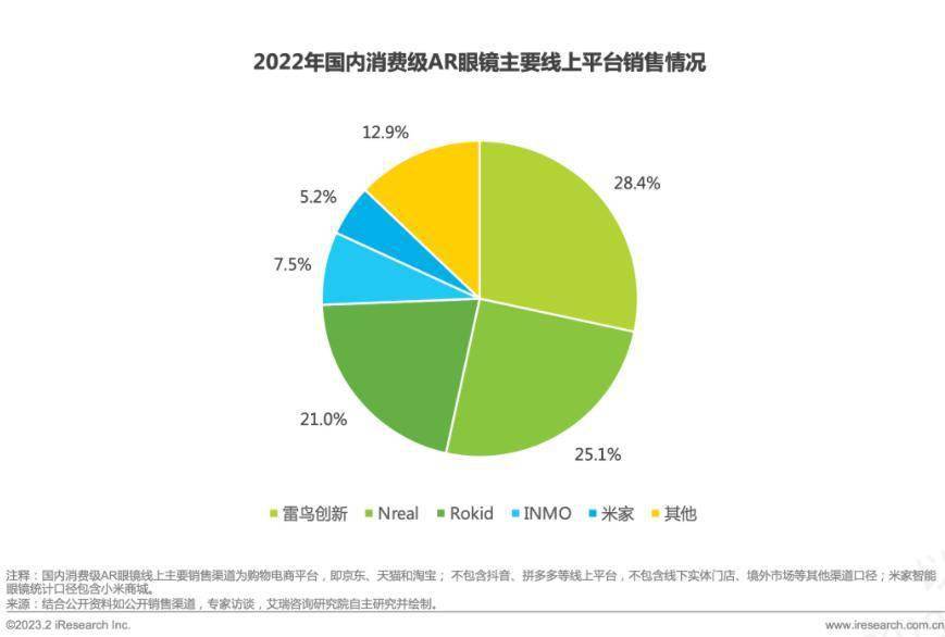 三分全国、格局初定，AR 财产千亿市场谁执盟主？