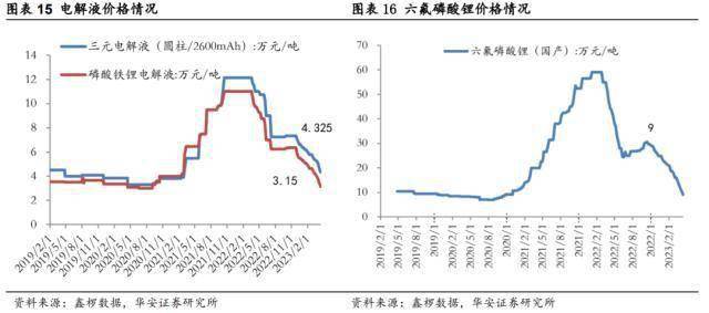 ����֤ȯ��﮼۴��׷��������ð���ů���Ƽ���ؼ��¼��� ...