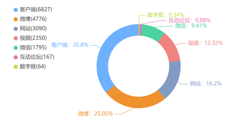 2023世界大安康展览会传布声量19068条