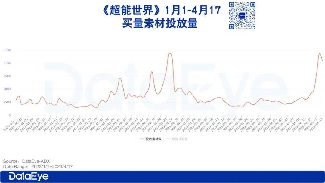 史上最卷：腾讯天美、米哈游、三七、莉莉丝、4399五一抢量大战六大看点