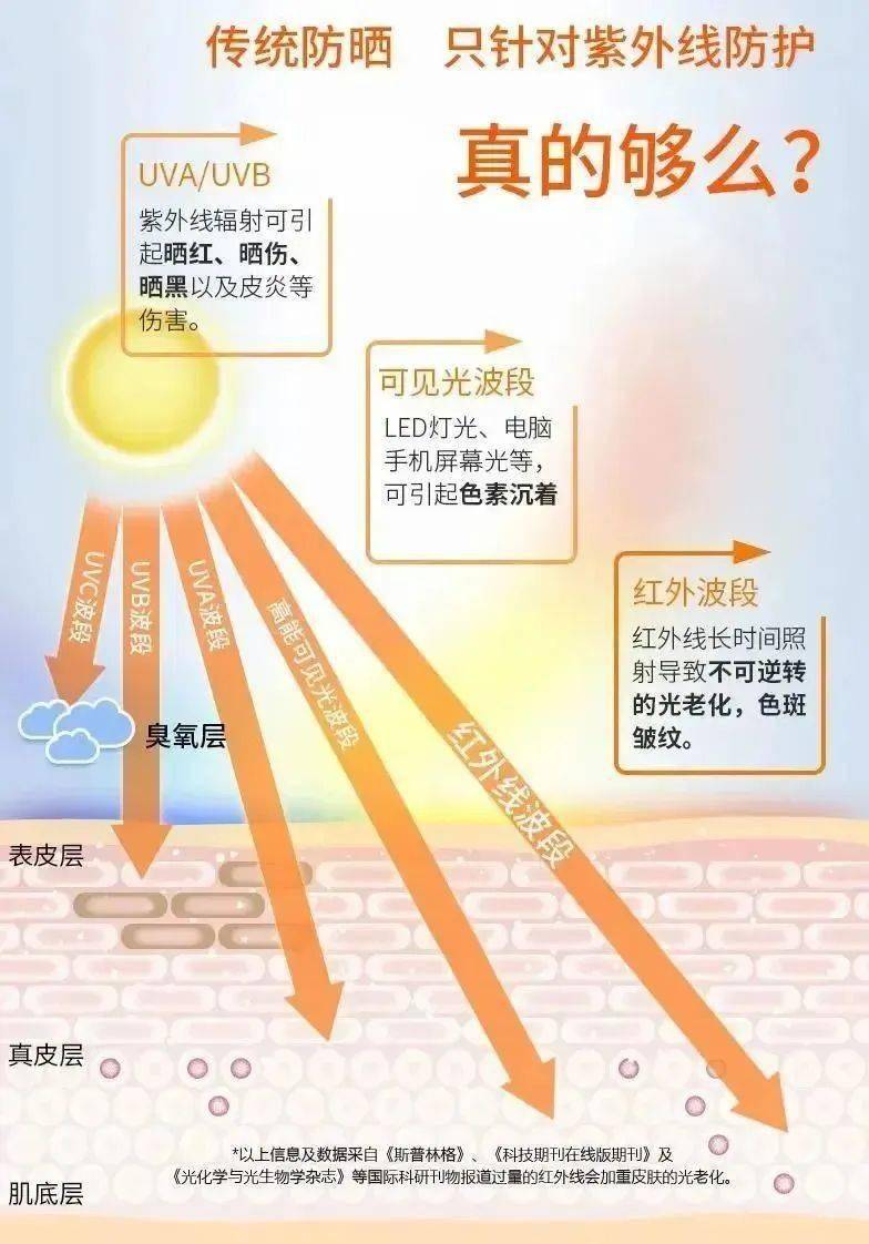 德国、日本33国认证防晒衣！暴晒100小时都不怕，辞别晒黑晒老