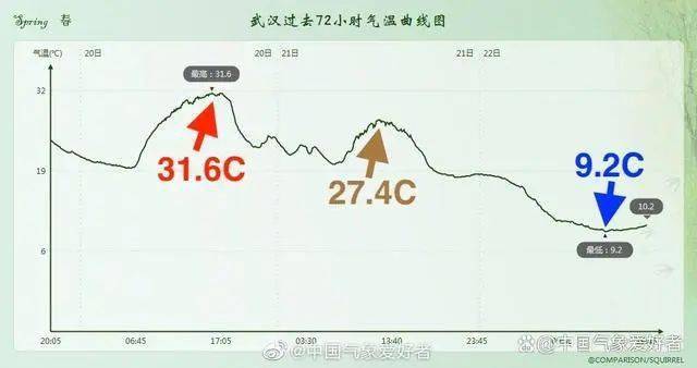 气温骤降20℃！湖北下雪下冻雨！还有新冷空气南下，五一南方暴雨形势确定