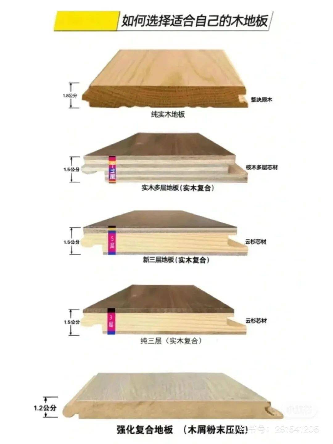 雷竞技APP家装地板知多少