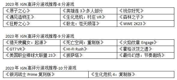 五一假期想晋级电脑硬盘玩游戏，有什么保举吗？