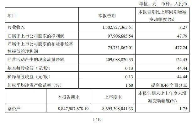 欧普照明、英飞特、利亚德、鸿利智汇、茂硕龙珠体育电源等14家企业发布2023年一季度业绩(图1)