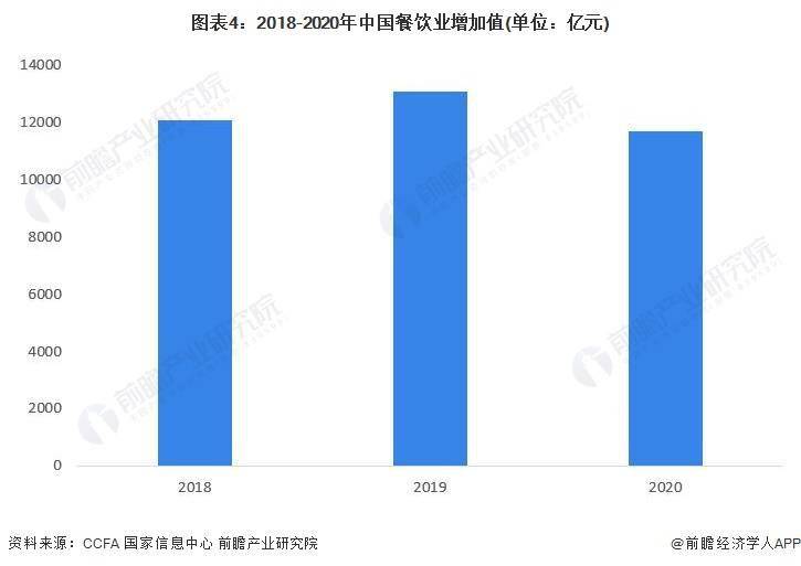 及市场规模分析 餐饮业对GDP拉动效应明显尊龙凯时中国2023年中国餐饮行业发展现状(图1)