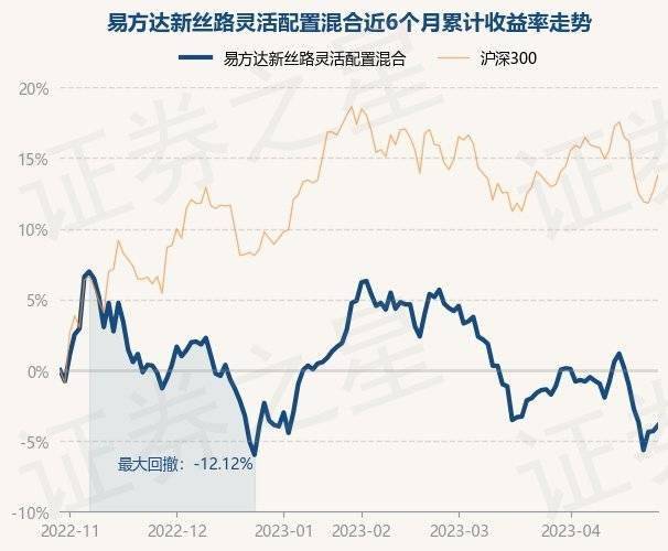 4月28日基金净值：易方达新丝路灵敏设置装备摆设混合最新净值1.859，涨0.43%