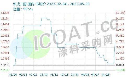 鲁西化工爆炸影响大多个供应链岌岌可危！20多家化江南体育工厂停产价格又涨！(图7)