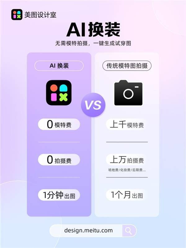 美图公司上新“AI换拆”，助力B端降本增效