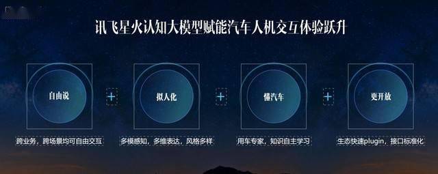 ac22ba662a8e4d25af60d732b50c6eda.jpeg 智慧座舱新纪元?讯飞星火认知大模型带你领略汽车人机交互未来