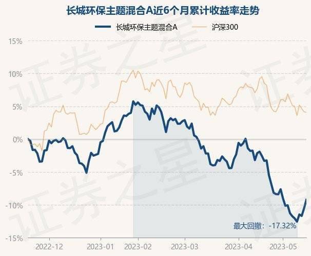 5米乐m6月19日基金净值：长城环保主题混合A最新净值23443涨097%