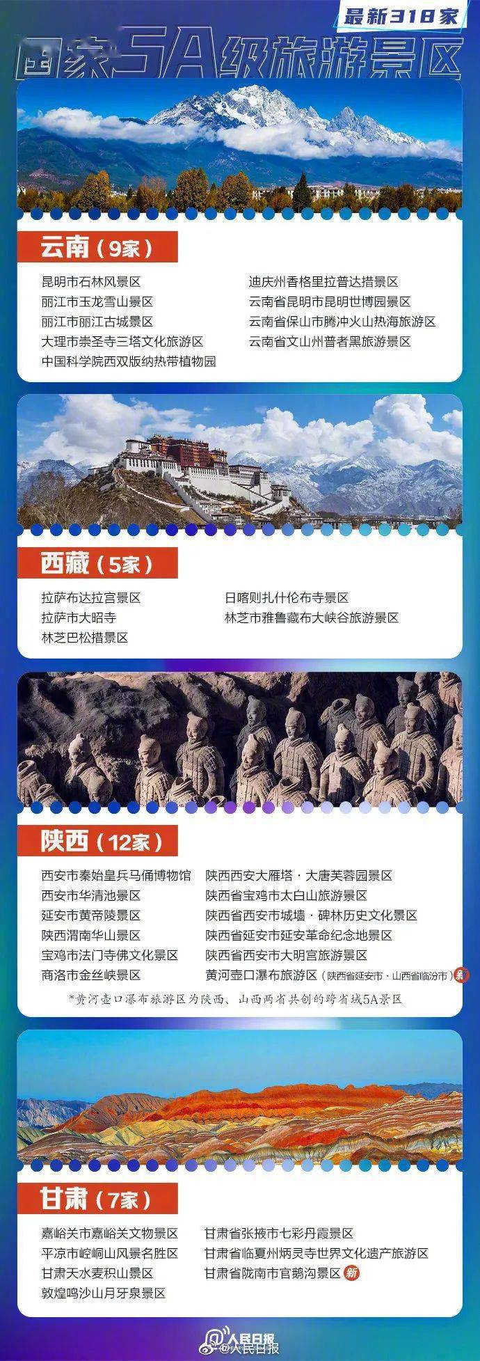 【安达发布 关注】最新国家级名单！黑龙江6家上榜