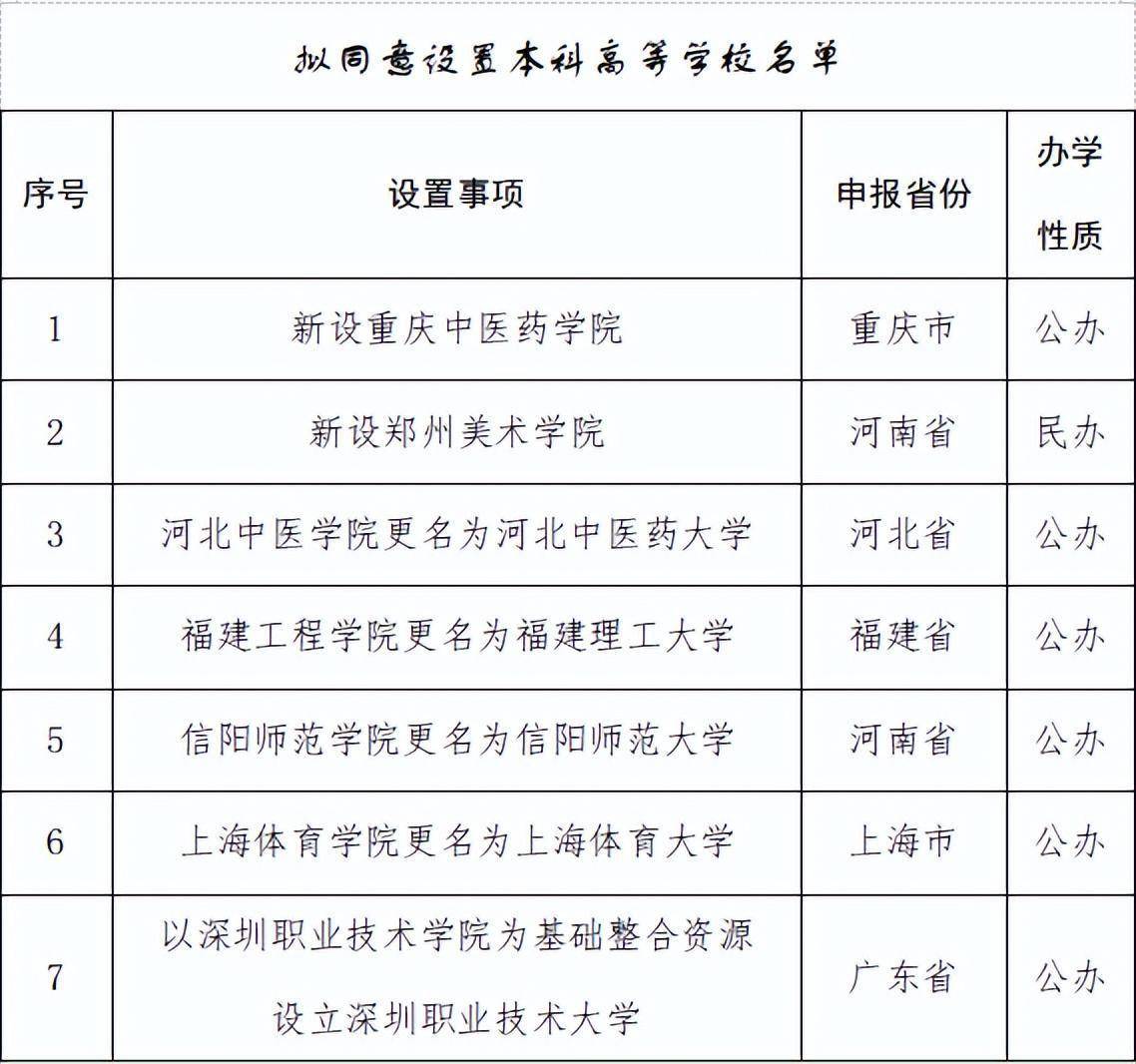 教育部：拟同意设置深圳职业技术大学等7所本科高校