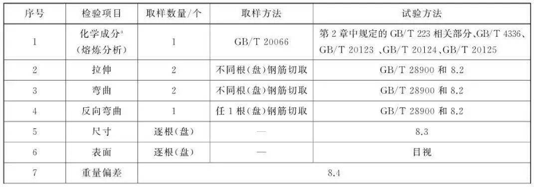 凤凰联盟app干货 钢筋基础知识学习(图9)