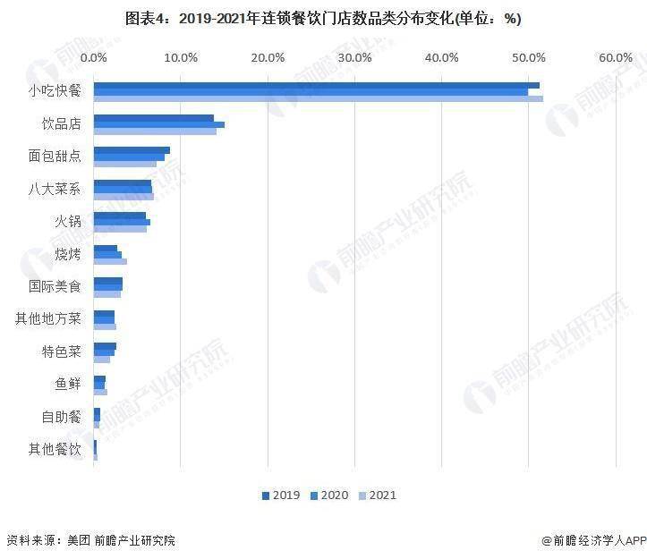 中国名小吃文旅嘉年华活动来了！五大方面推动小吃产业高质量发展【附行业市b体育场分析】(图3)