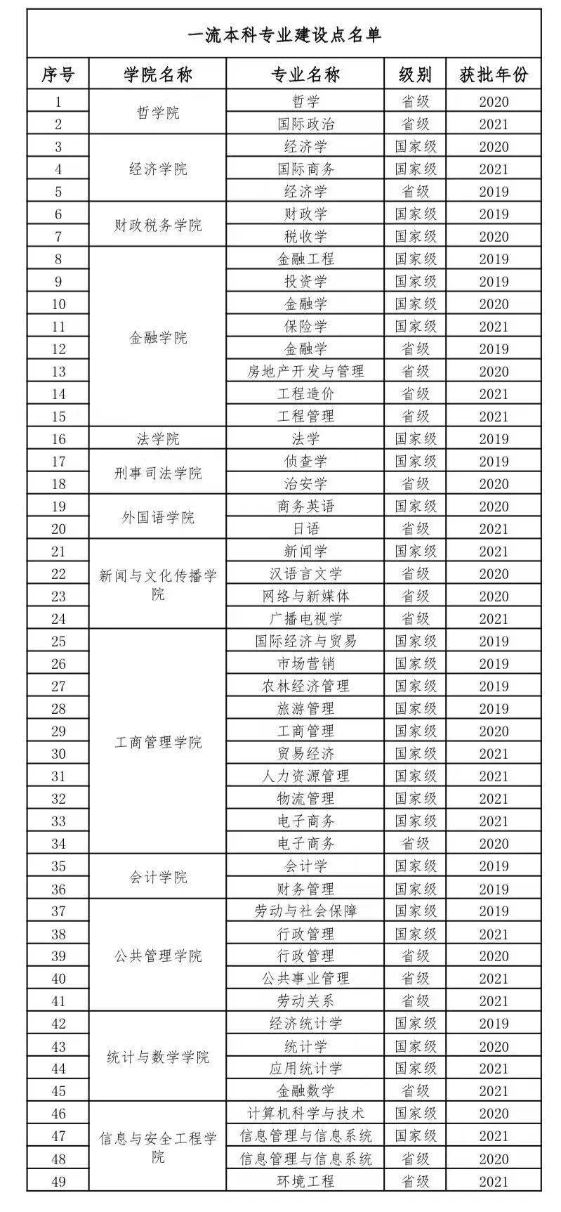 im体育“钱”景广阔！这些财经类院校的佼佼者推荐报考！(图6)