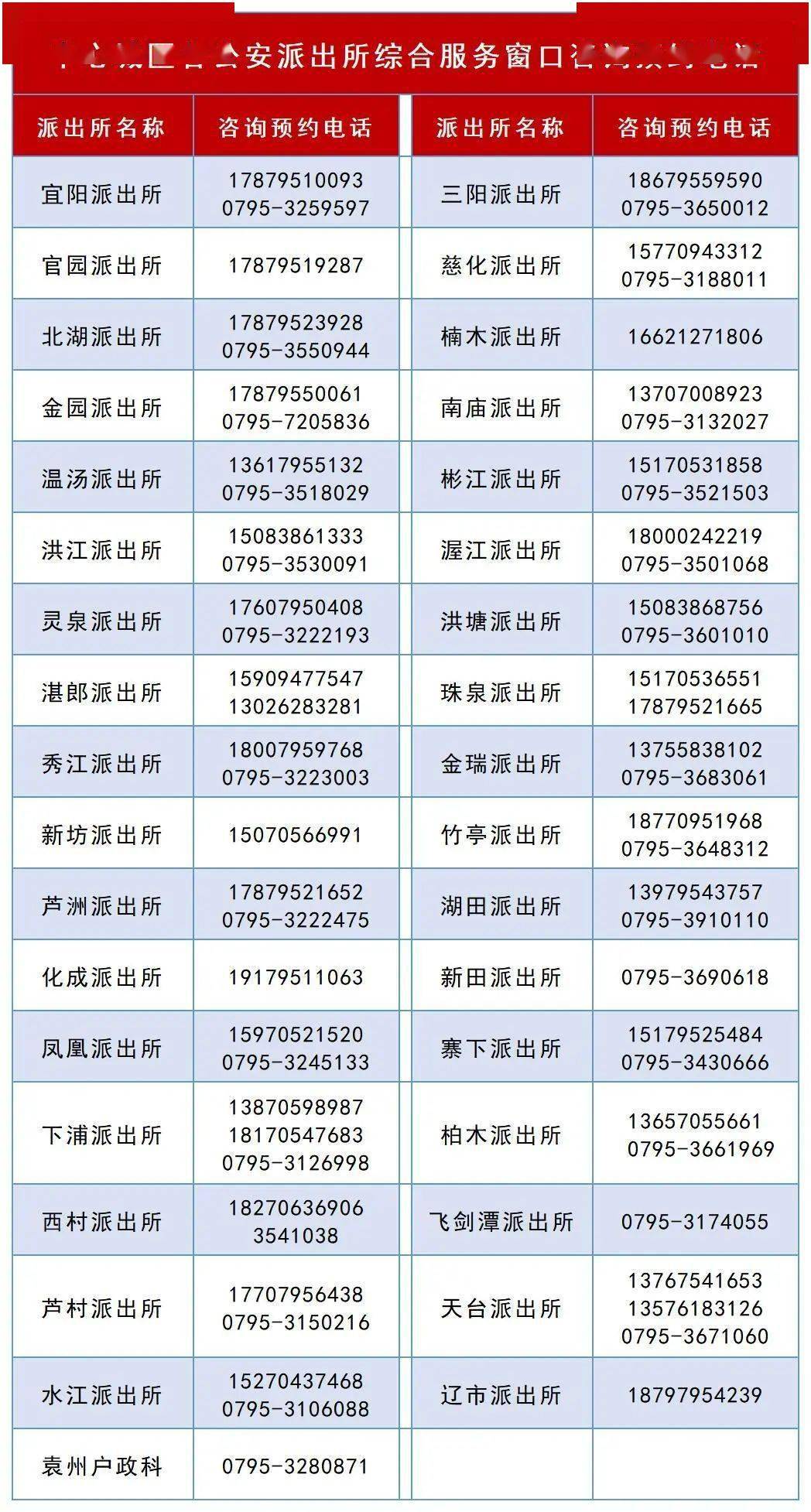 身份登记注册验证客服电话