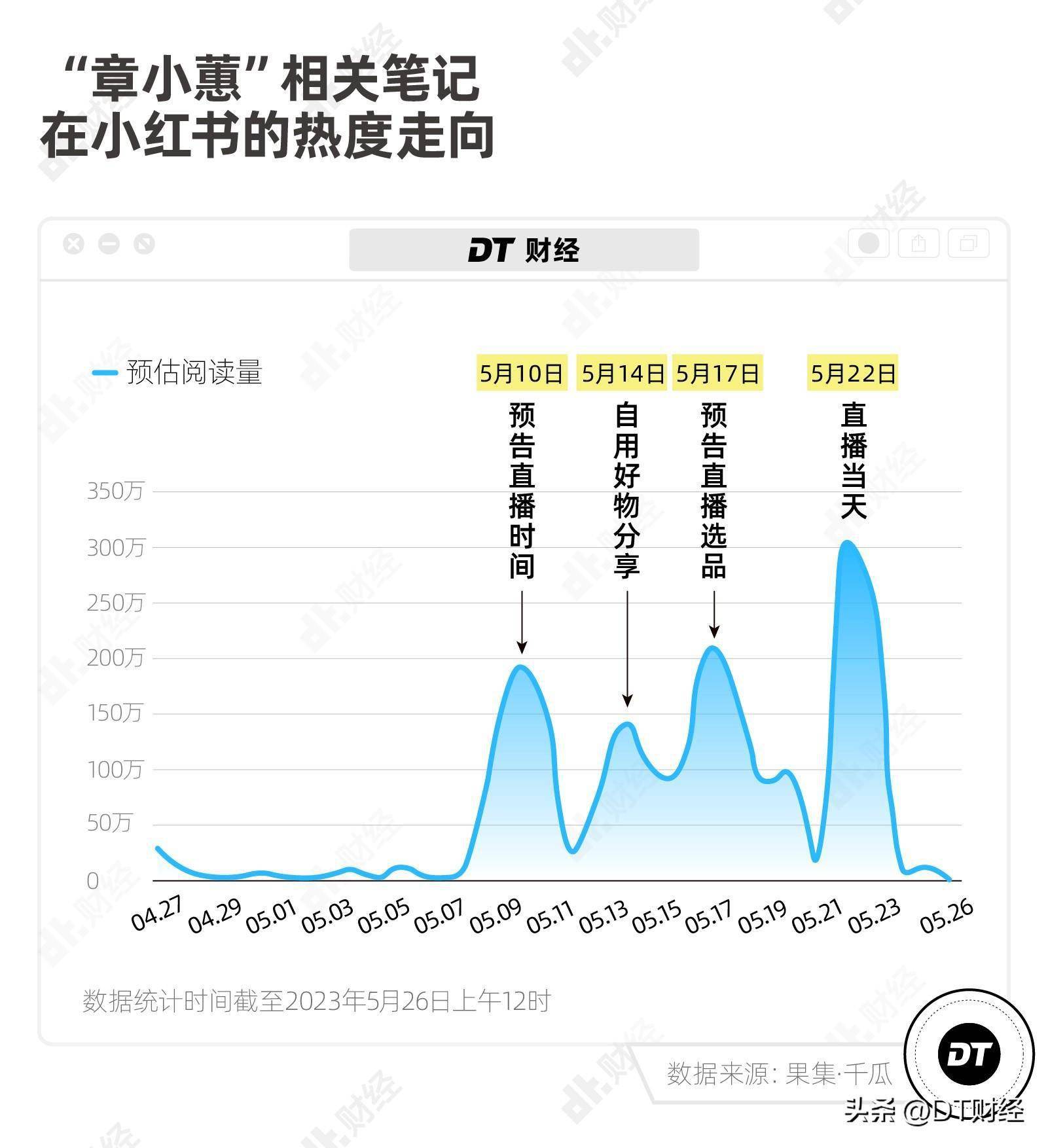 小红书怎么买热度最高