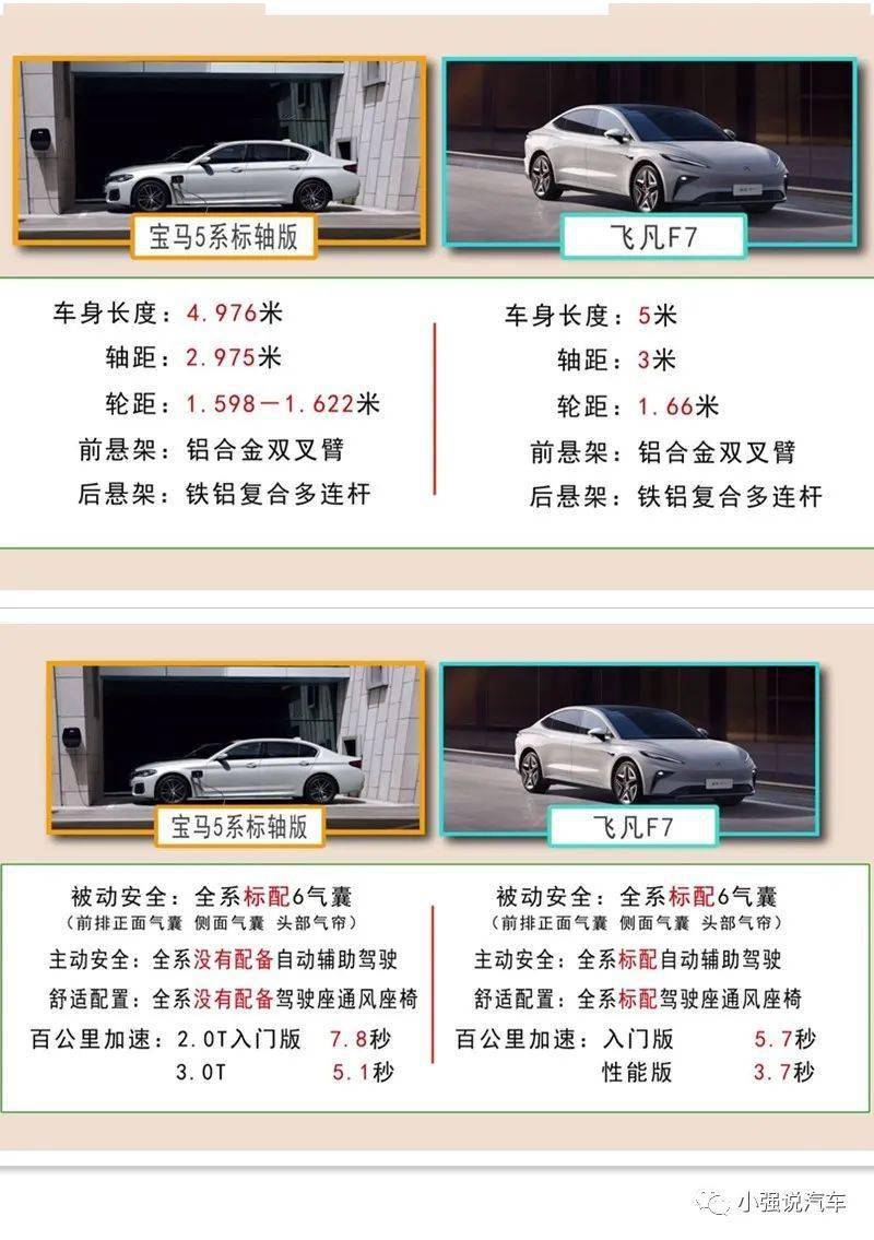 小强实验室：宝马5系同级别只卖不到21万！豪车利润到底有多少？(图1)