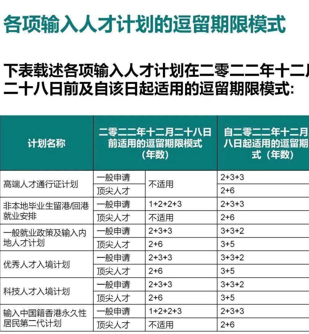 普通人怎么拿香港身份？这4种方式哪一种适谈球吧体育合你？(图6)