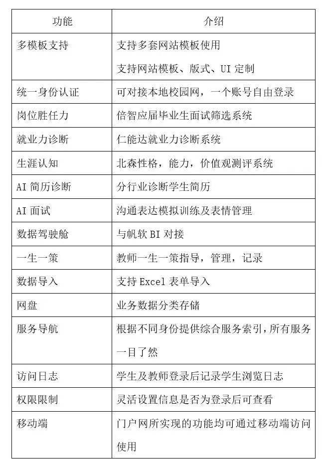 招标 | 黑龙江外国语学院“数字就业服务平台”建设项目(图2)
