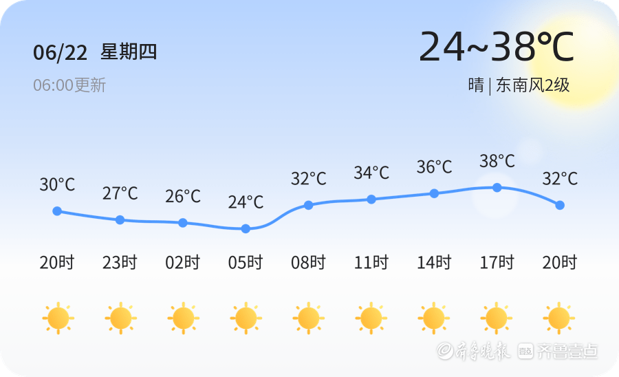 国内最大助孕机构（济南6.29天气）7.12济南天气，