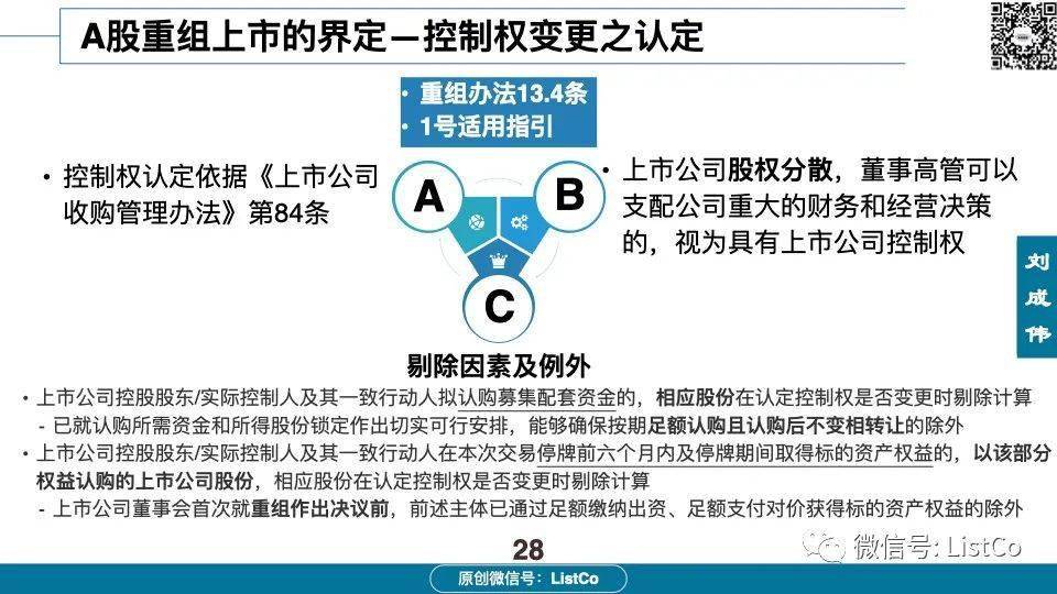 60页PPT深入分析：借壳/重组上市