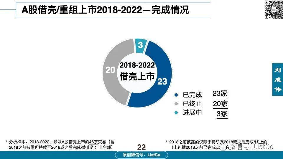 60页PPT深入分析：借壳/重组上市