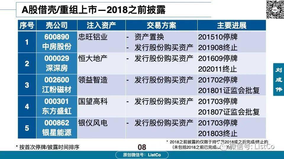 60页PPT深入分析：借壳/重组上市