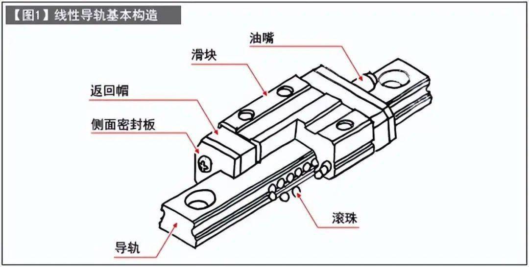 导轨和滑轨的区别在哪里