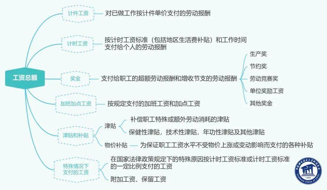 暑期小贴士(四)丨秋招来袭:薪资那点事