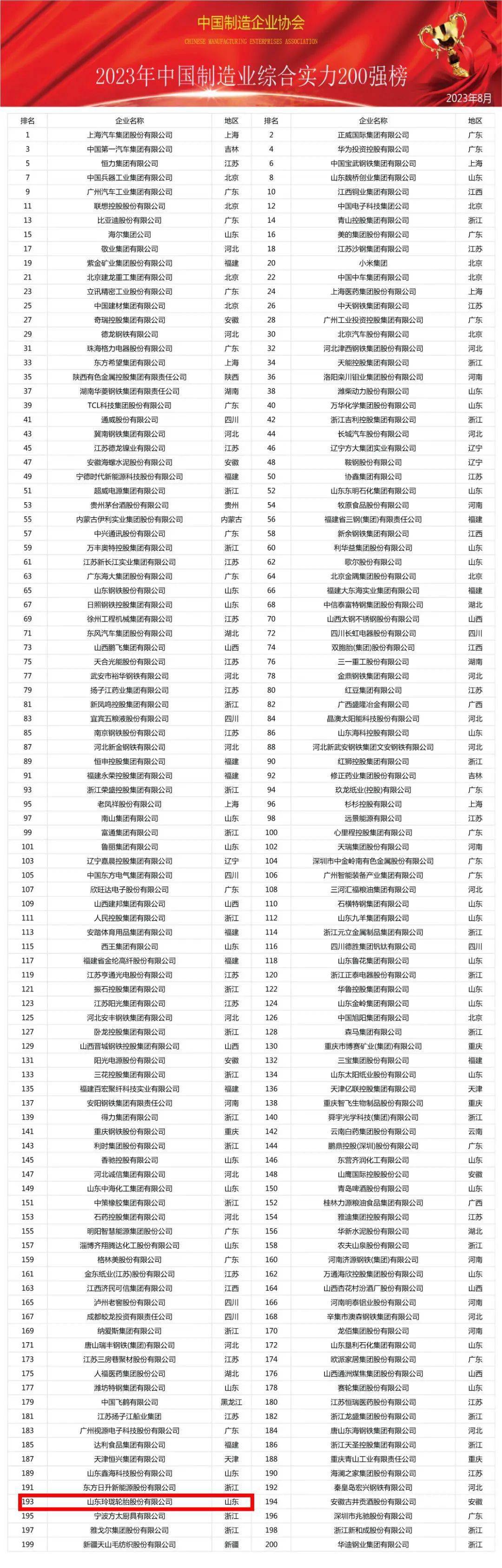 厉害了！中国200强，招远这家企业上榜！