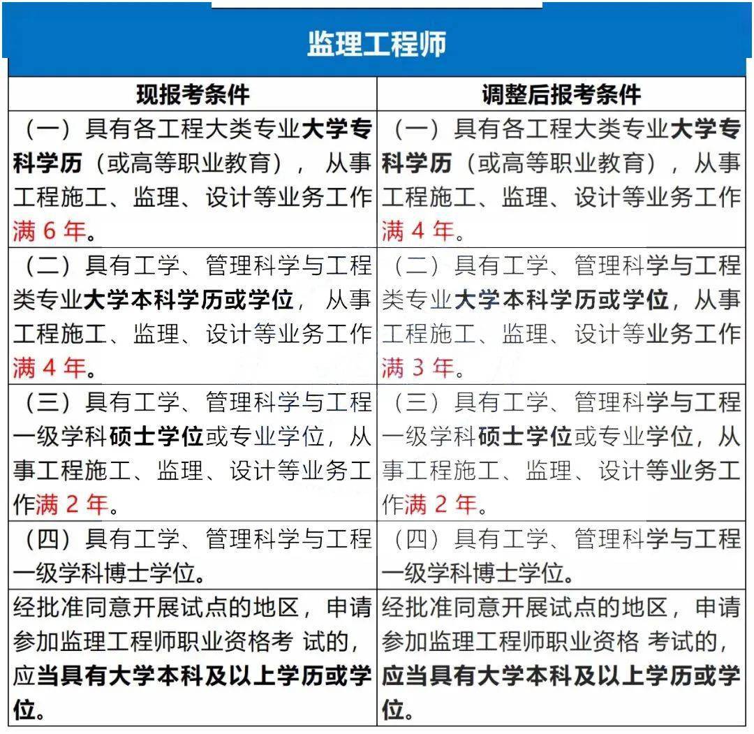 注册监理工程师转注册条件 注册监理工程师转注册条件