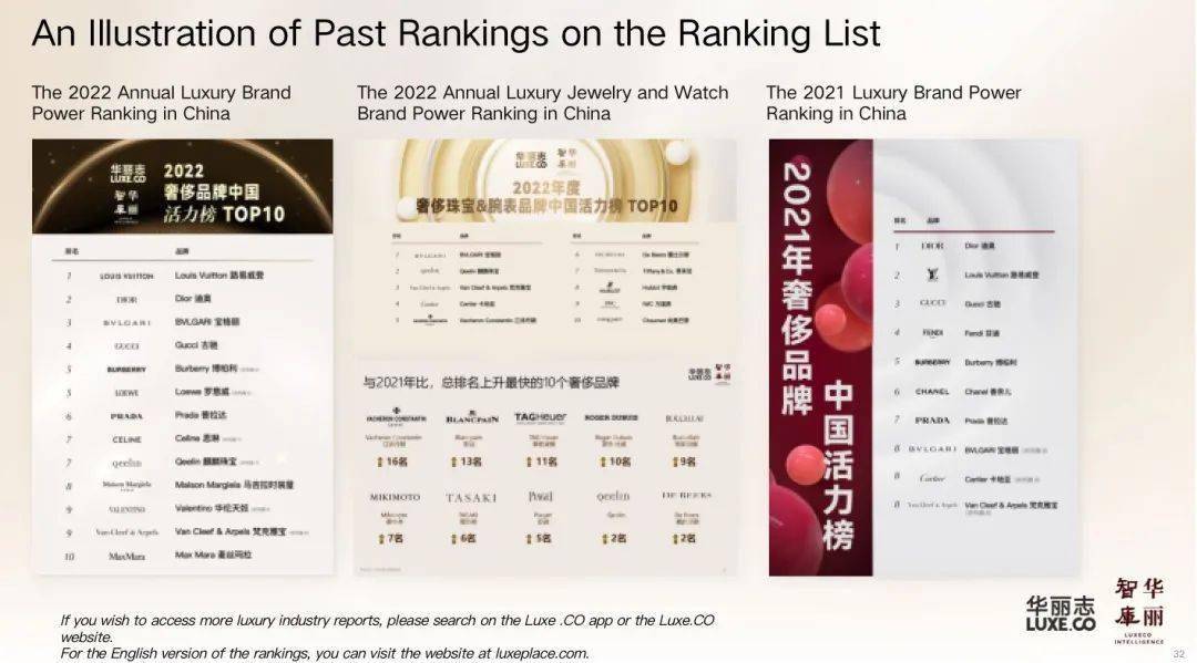 exclusive report: china luxury brands power ranking 2023h1